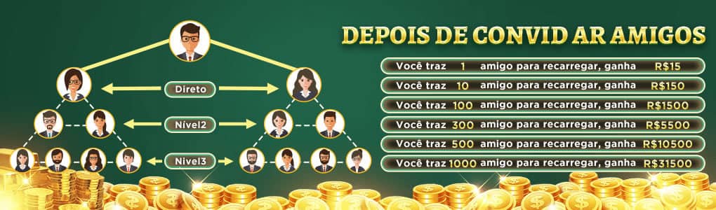 Como colocar foto na nuvem